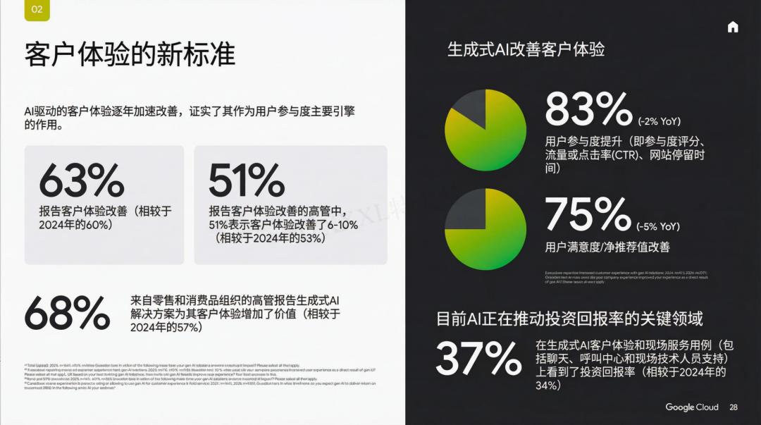 谷歌年度巨獻：2025 AI 投資回報率報告