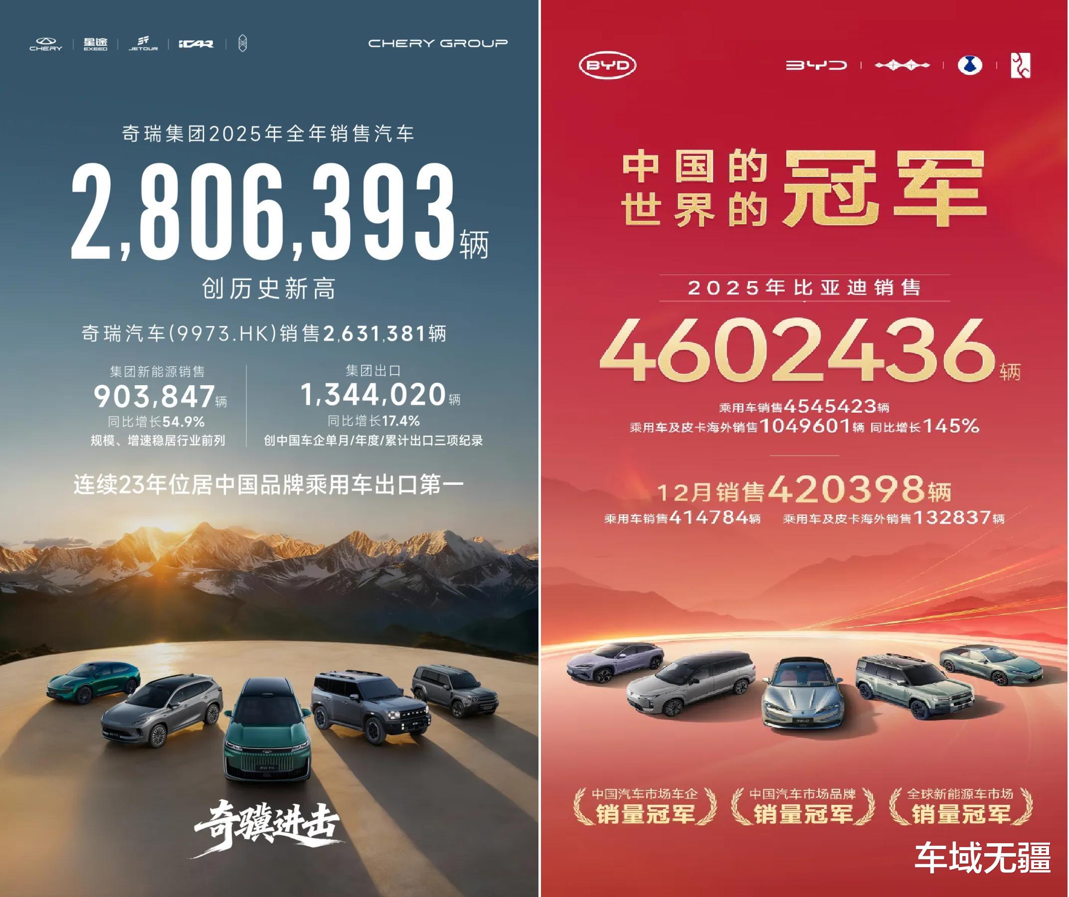 2025中国车出口爆卖700万辆,全球市场格局要重新“洗牌”了?