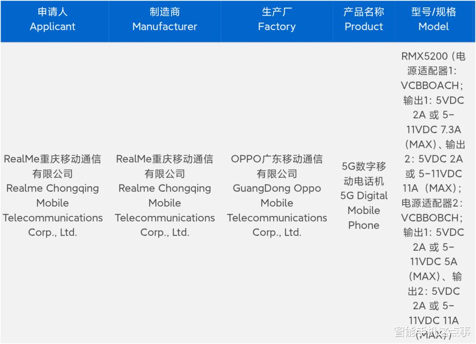 真我GT8 Pro：已三證齊全！realme UI 7.0：也已官宣！