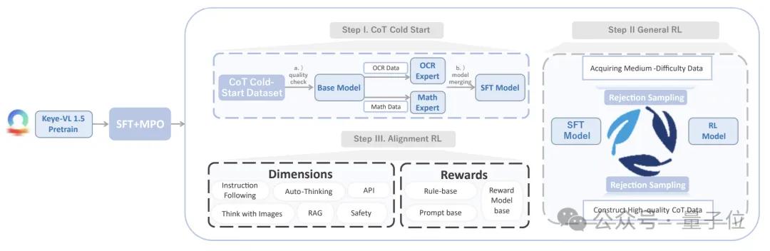 视频理解新标杆，快手多模态推理模型开源