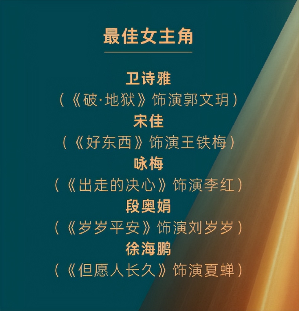 沈腾章子怡影帝影后落空,周润发杨幂都没提名男女配,这届金鸡奖:懵