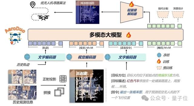 北航高低无人机协同导航方案:高空掌全局+低空查细节