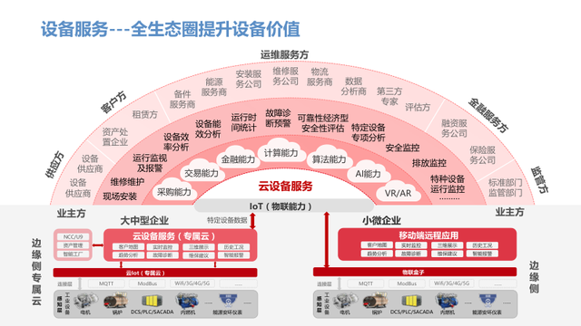 新一代智能制造工厂解决方案（PPT）