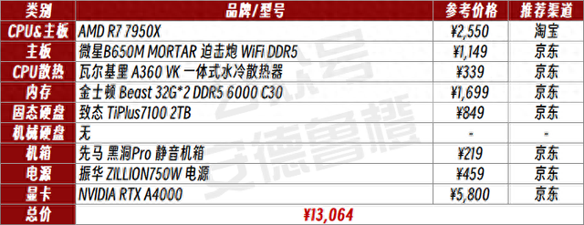 618组装机配置单汇总 篇一