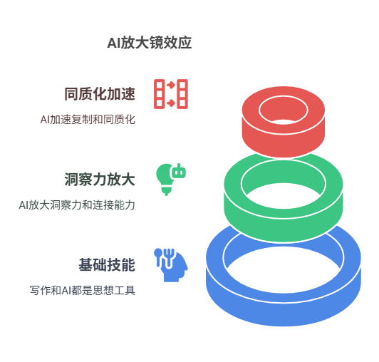 會用AI的人不會被淘汰？我花了三個月驗證，發現這是個溫柔的陷阱