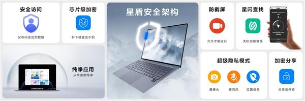 安全流畅智能获认可!鸿蒙电脑成2025夏季达沃斯中方办公支持电脑