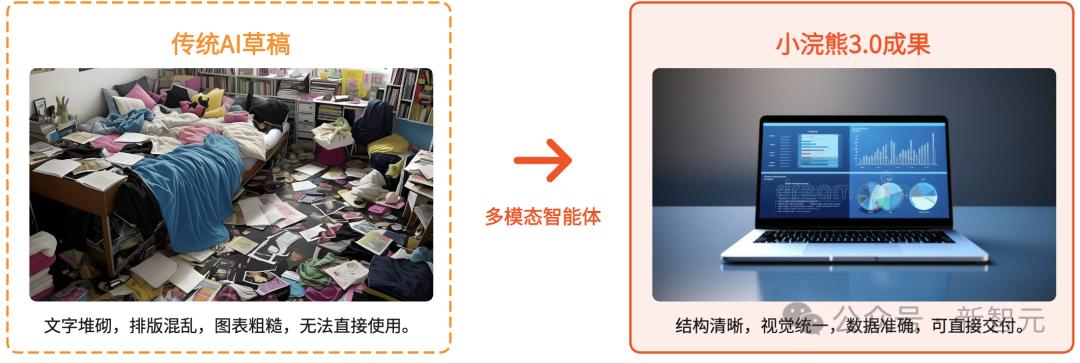 有了商湯這款AI，不再手搓PPT，我連夜卸載了付費模板庫