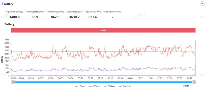 Redmi Note 15 Pro+評測：這才是真正的耐用實戰之王