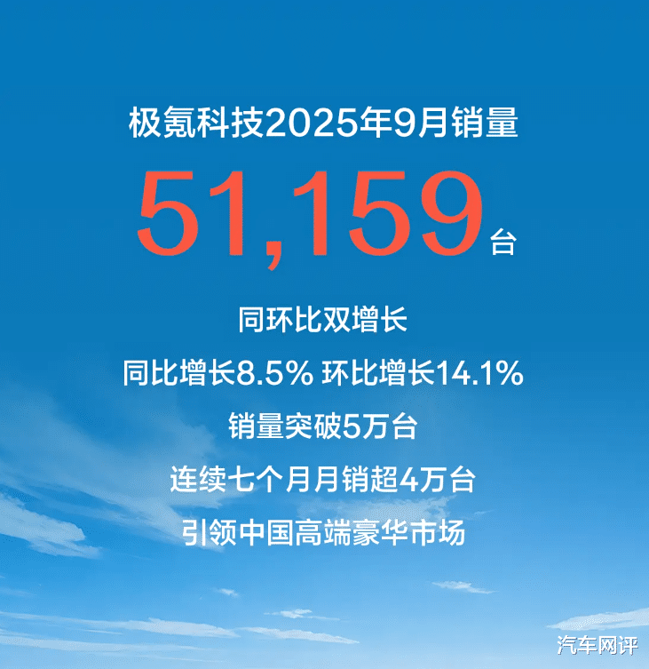 极氪科技公布9月销量！其中极氪品牌9月销量18257台