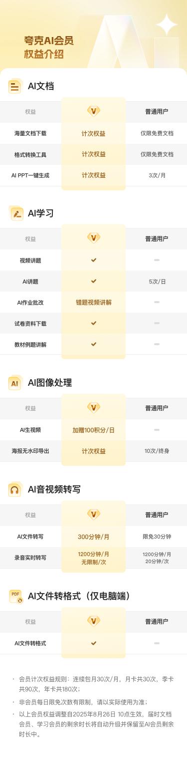 夸克啟動最大規模教育計劃 惠及2000萬教師和5000萬大學生