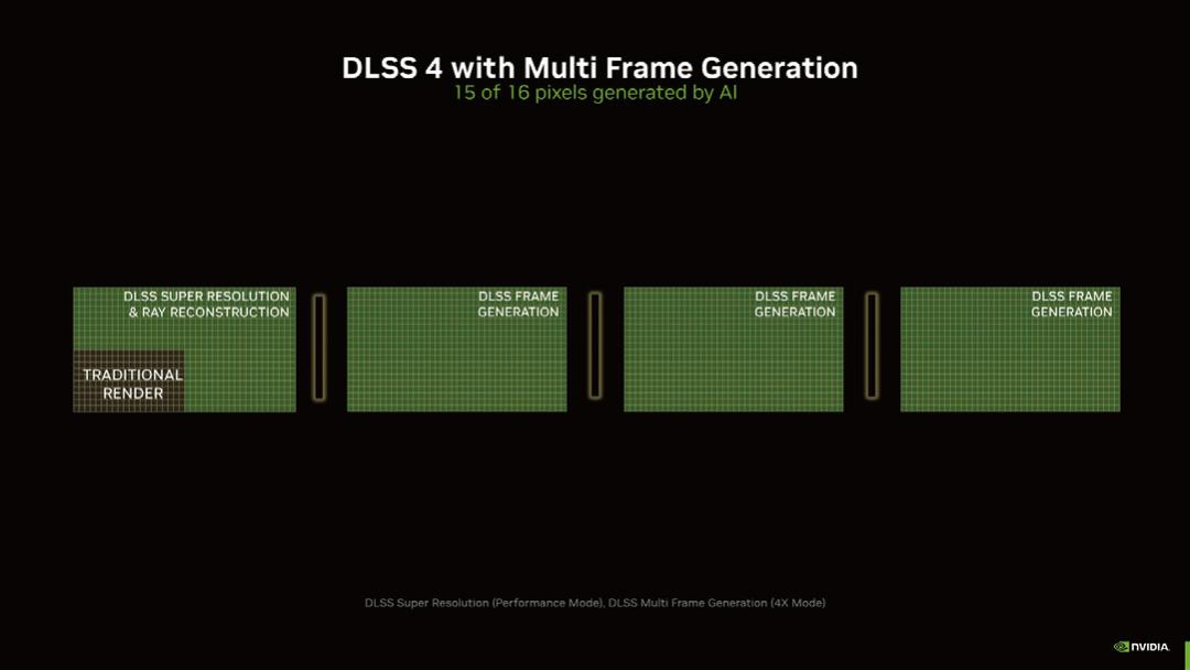 2025年暑假——獨立顯卡市場現狀梳理