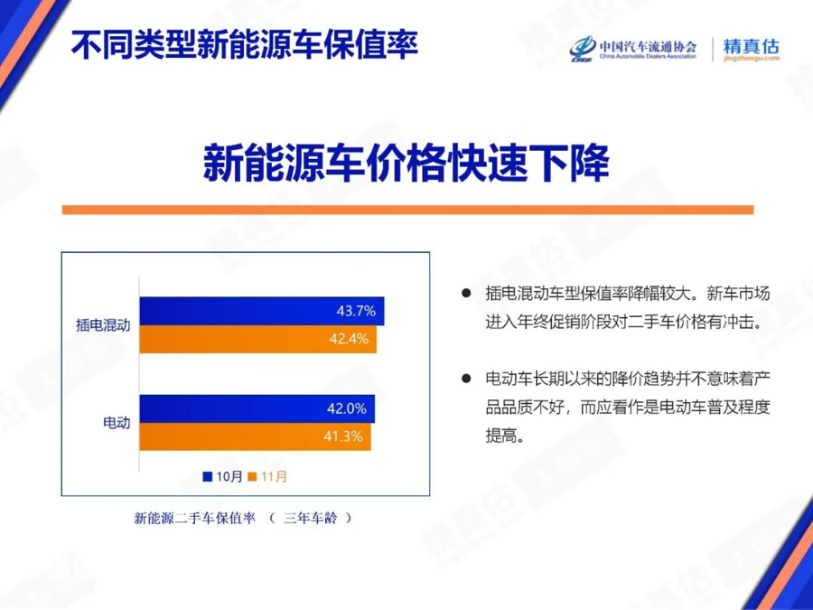小米SU7二手均价跌至20.7万，Ultra版半年跌去15万