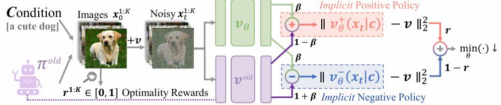 清华、NVIDIA、斯坦福提出：基于前向过程的扩散强化学习新范式