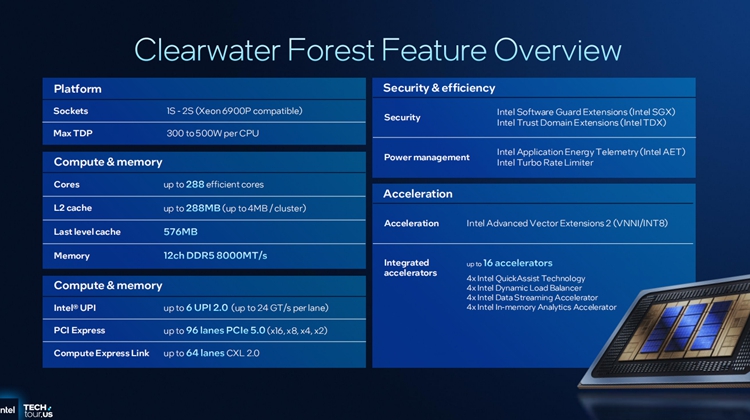 英特爾至強6+處理器解析：18A制程釋放強大實力