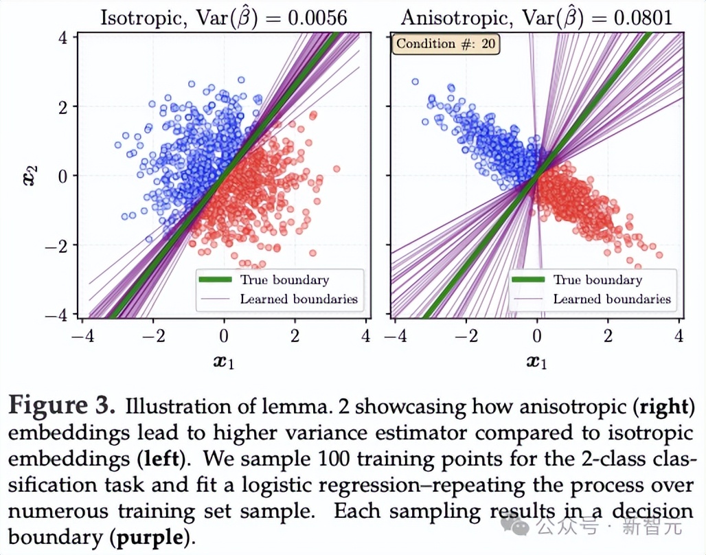 LeCun在Meta的「最后一作」