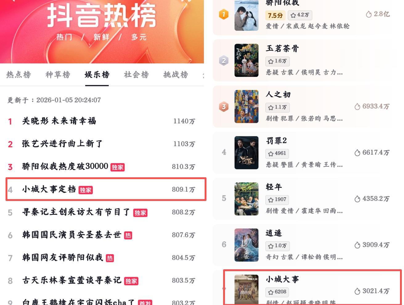 《小城大事》定档，但凡赵丽颖差一点，都压不住这5位王炸女配！