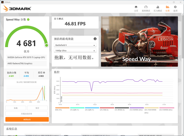 ROG魔霸9评测实战《毁灭战士：黑暗时代》！DLSS 4+光追效率提升