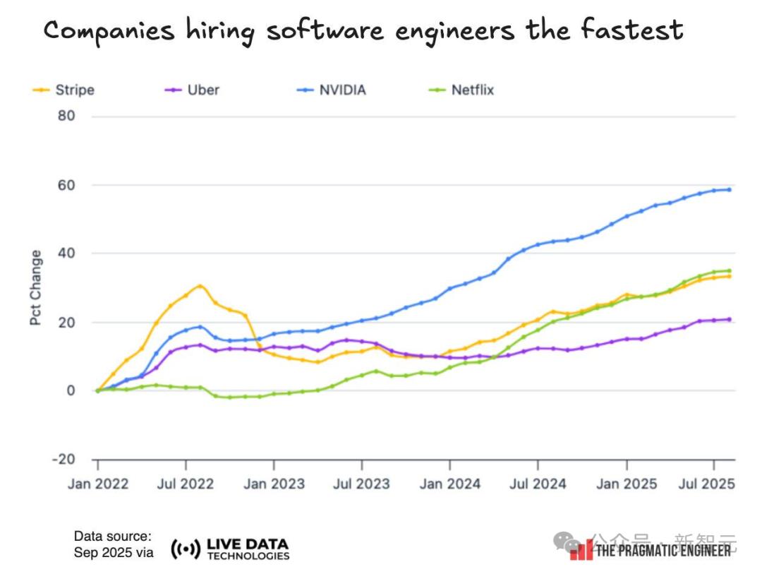 招聘最猛的不是OpenAI！這家陷入間諜案的HR初創，正在狂招工程師