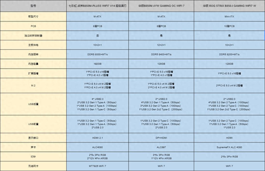 2026年1月3款高性價比主板盤點，2000元內怎么選？