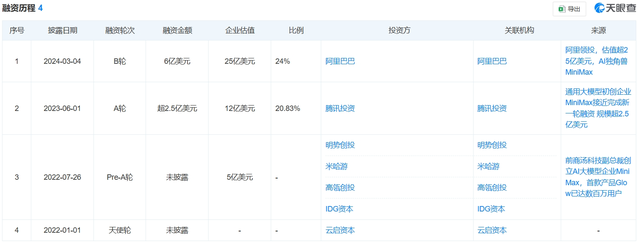 “AI六小虎”到了下一個賽點