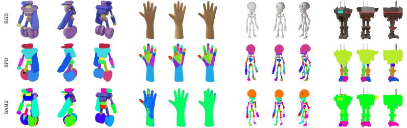 2D数据解锁3D世界：首个面向运动学部件分解的多视角视频扩散框架