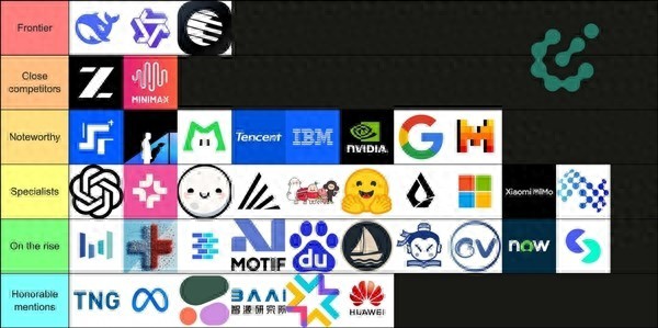 中國領跑開源AI：2025大模型發展新格局