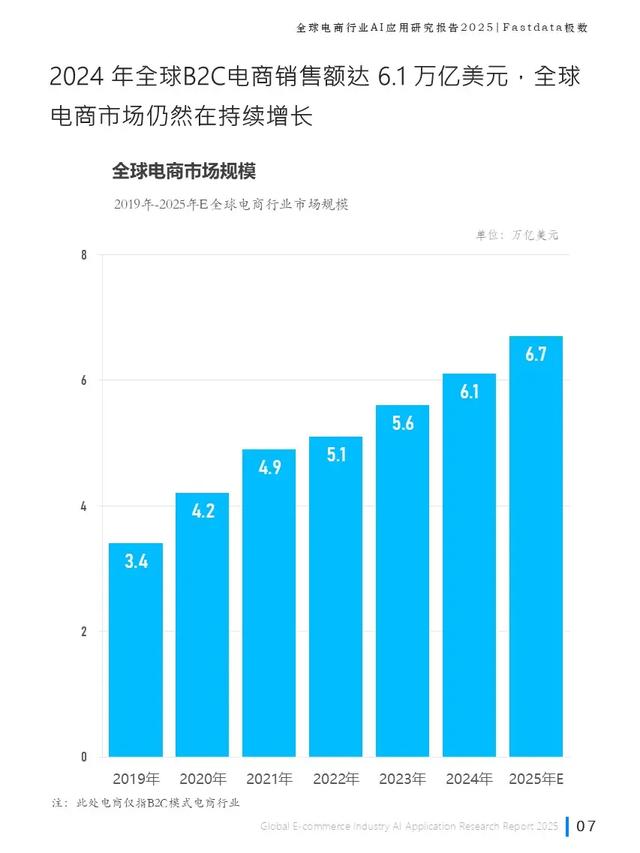 全球電商行業AI應用研究報告2025