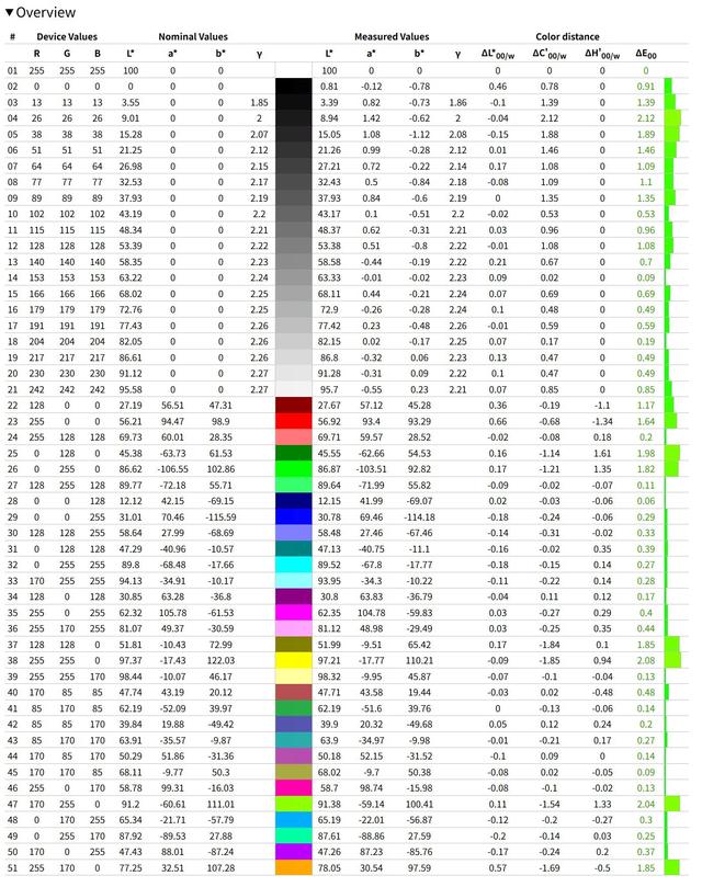 体验Alienware外星人AW2525HM显示器：小尺寸高刷电竞神器