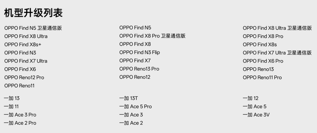 期待已久!OPPO ColorOS15推送全新功能!老机型被淘汰