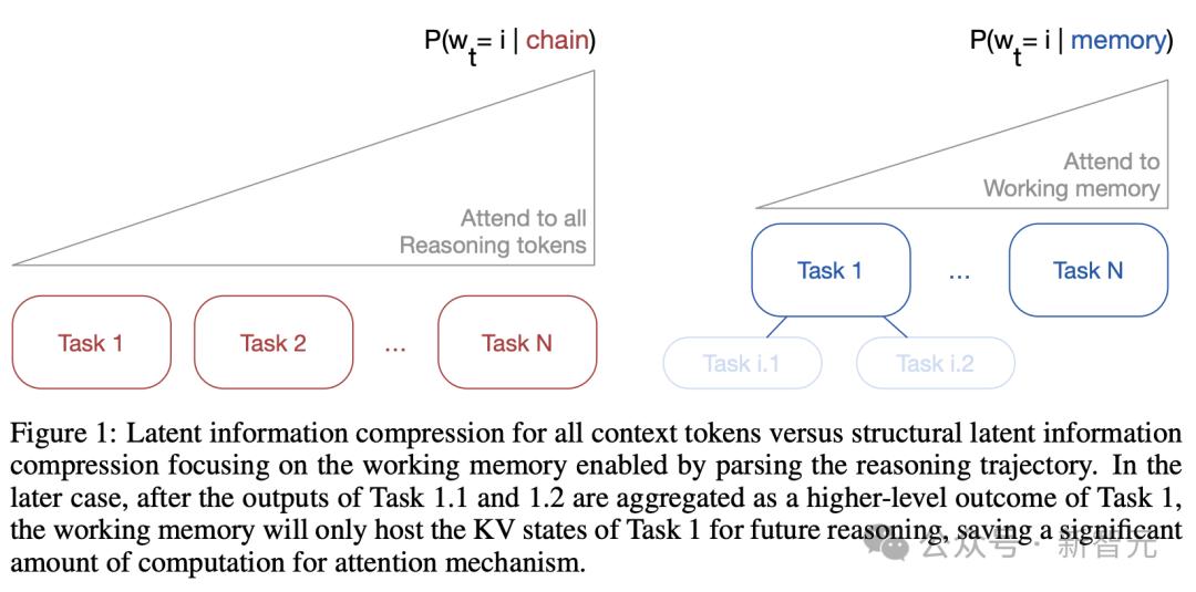 清华校友出手8B硬刚GPT-4o!单一模型无限工具调用,终结多智能体