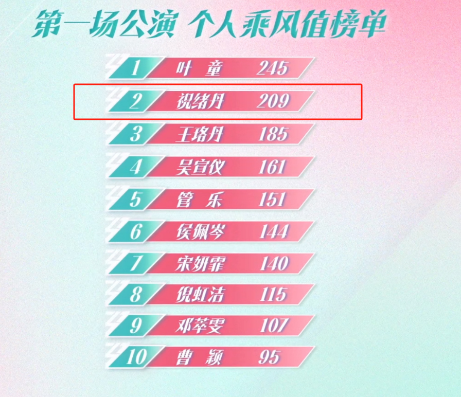 《浪姐6》里的6位败笔姐姐，淘汰掉她们，这档综艺就近乎完美