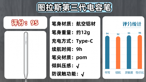 哪個品牌電容筆好用？2025年平替電容筆品牌排行榜前十名分享！