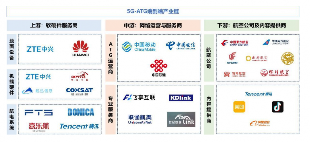 ATG，中國移動還有機會嗎？