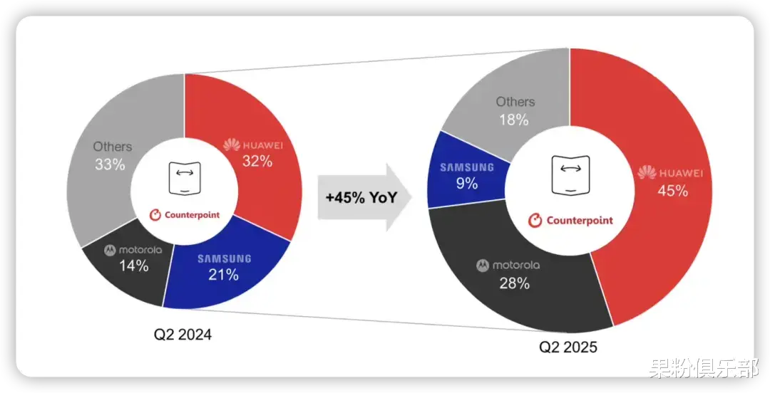 新形态 iPhone 定了,指纹回归!
