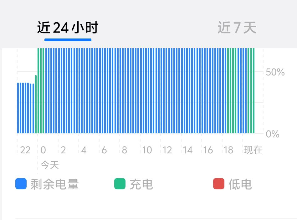 為什么我說“兩天一充”靠天璣不靠驍龍？真相沒人敢承認