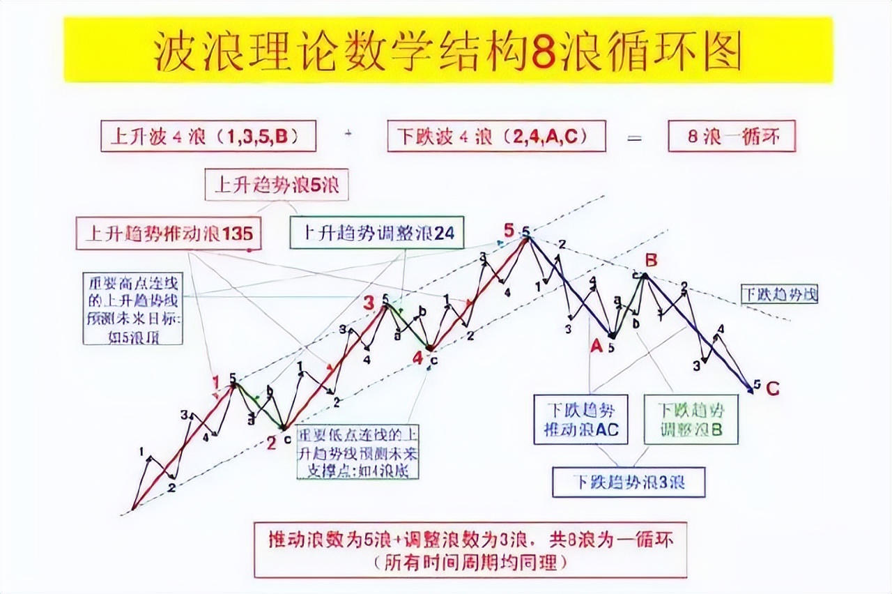 一个“和尚炒股”的故事：但凡开窍，你的运势越来越旺！