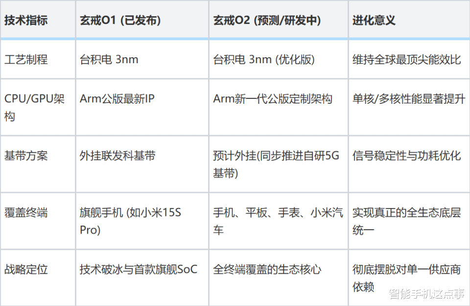 定檔9月？小米神秘新品Xring O2再次被確認，這次蘋果壓力大了