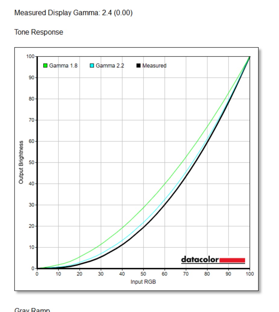 HKC T2755U顯示器深度評測- 4K 雙模，蘋果生態的創作搭子