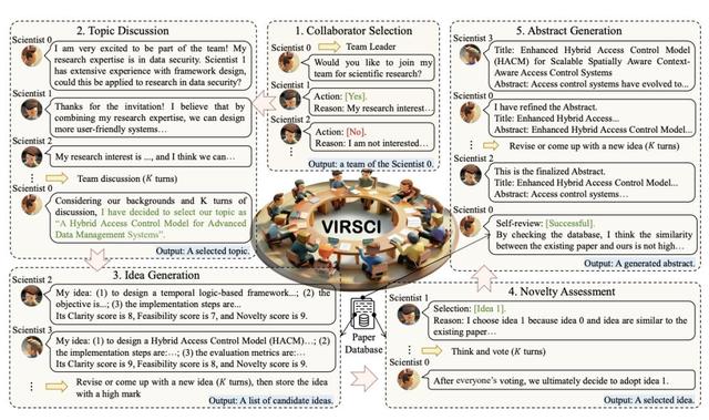 AI科學家組團搞科研，爆肝萬字報告震驚醫學家，Nature獨刊揭秘細節