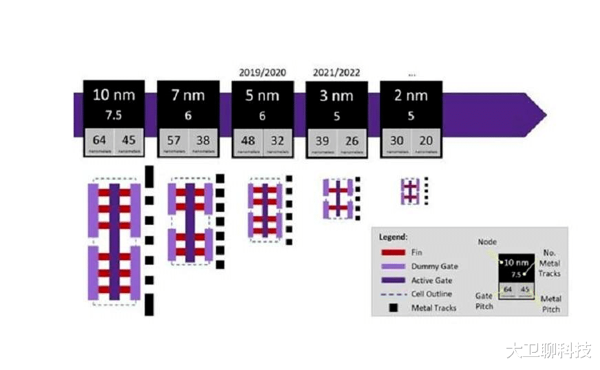 30000美元/片！臺積電2nm晶圓開始接受預(yù)定，蘋果等都在排隊中