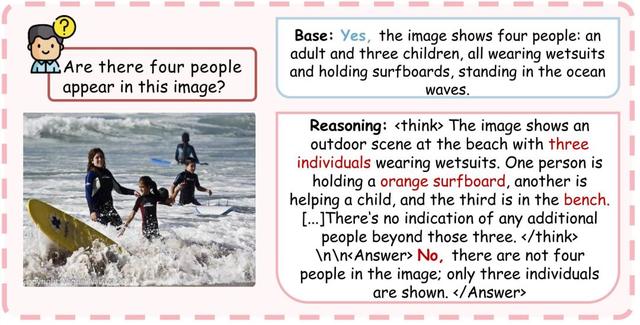 推理越多,幻觉越重?多模态推理模型的“幻觉悖论”