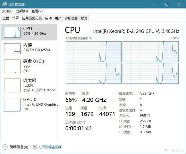 變天了？E-2124G，下一個NAS神U？