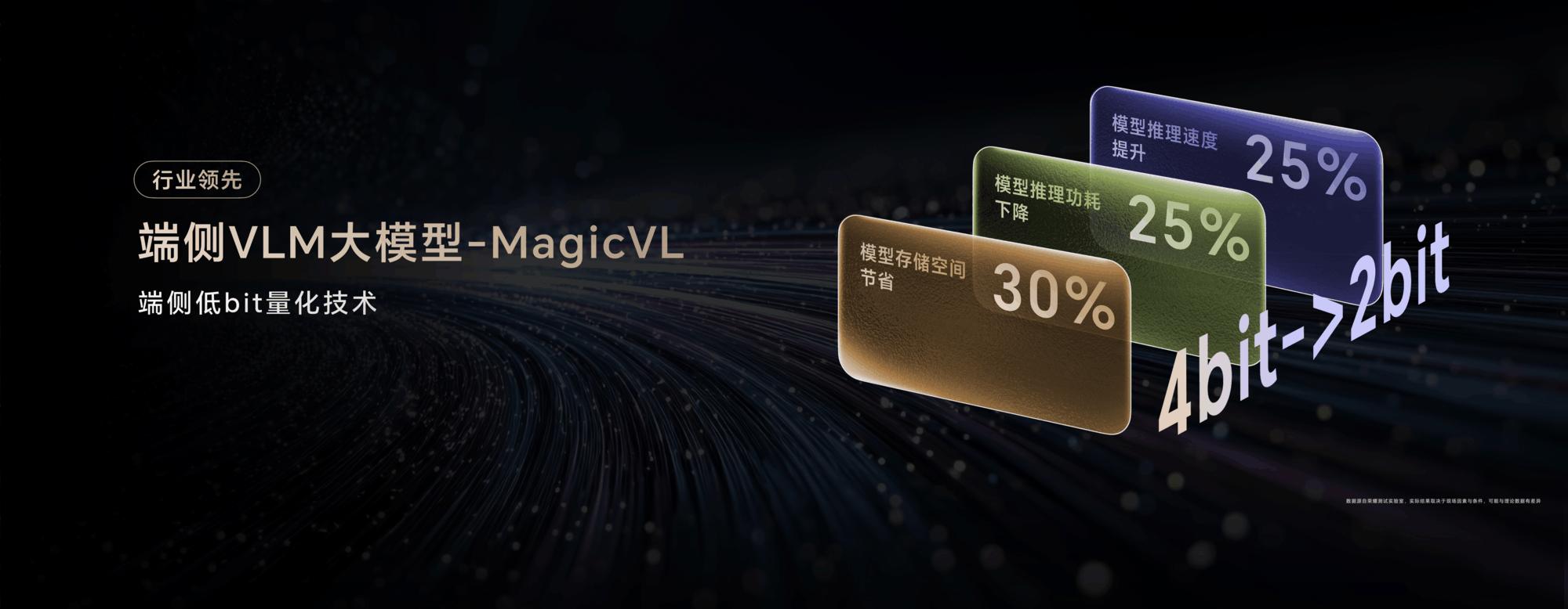 榮耀Brand 30：從先行到引領，“自進化”AI手機正在成為未來