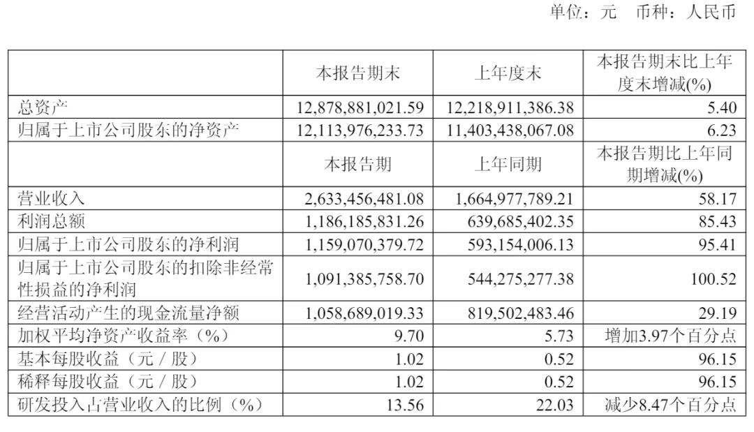 瀾起科技CXL 3.1內存擴展控制器，送樣測試