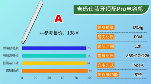 國產電容筆什么牌子好？2025年推薦排行榜前十款, 輕松選擇不踩坑!