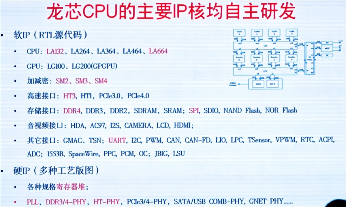 真正自主龍芯授權！俄羅斯全新CPU首次公開：最高64核心2.0GHz