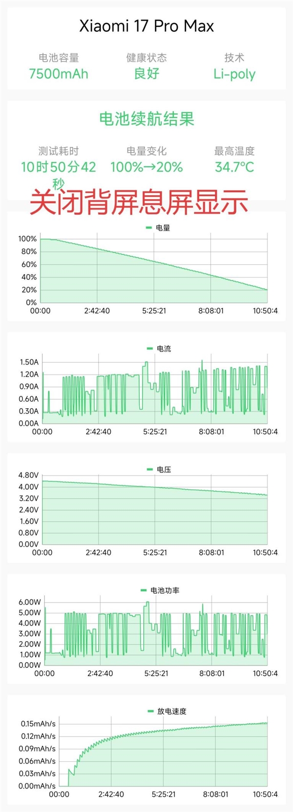 小米17 Pro Max評測：五年高端之路的集大成者