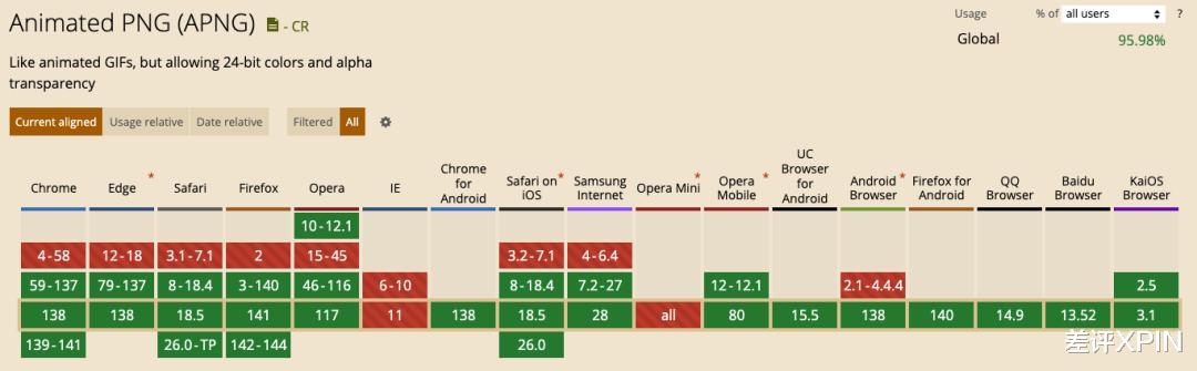 亮瞎眼的微信發光青蛙，以后可以做成動圖了