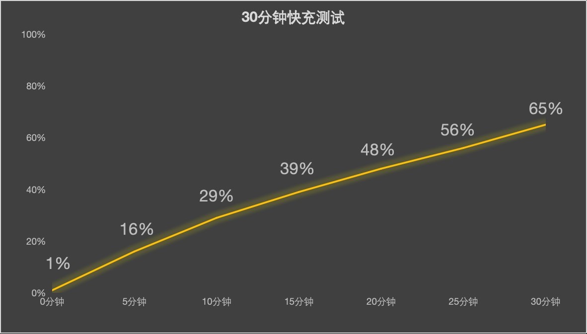iPhone 17/17 Pro評測 牙膏擠爆掩蓋不了創新乏力