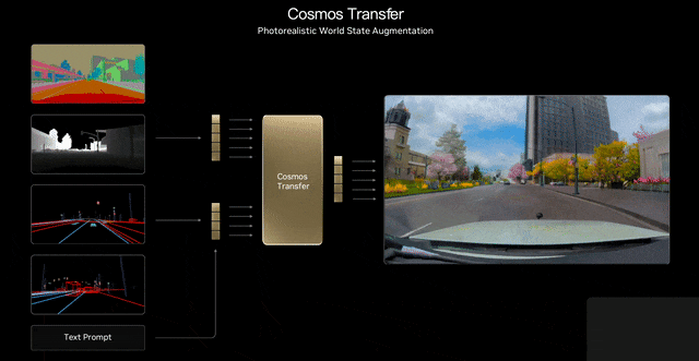 当智能醒于物理世界,英伟达副总裁: 下一个十年属于物理AI!